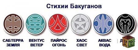 Правила для игры в Бакуган