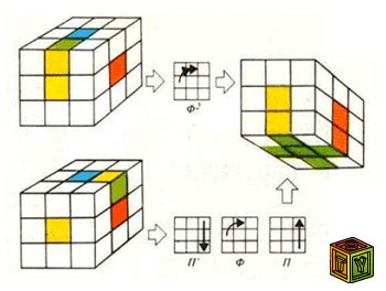 Формула сборки Кубика Рубика